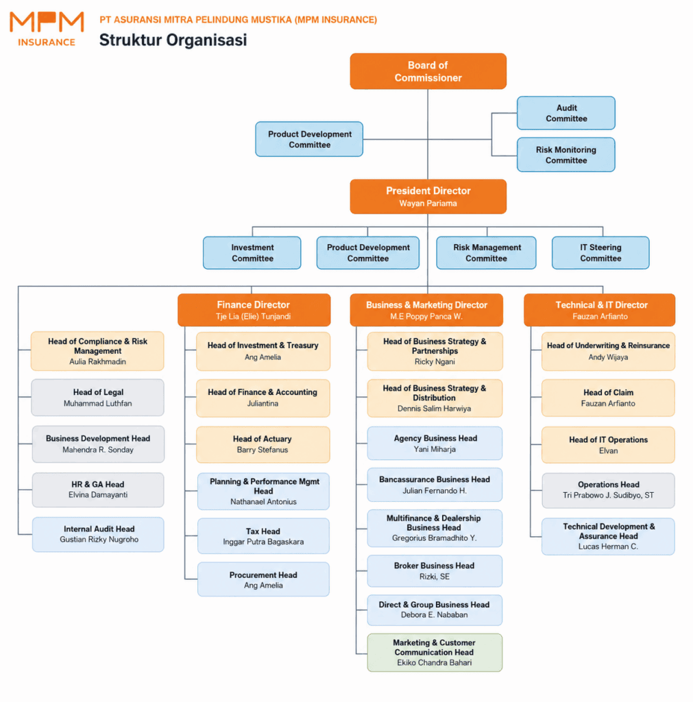 struktur organisasi mpminsurance